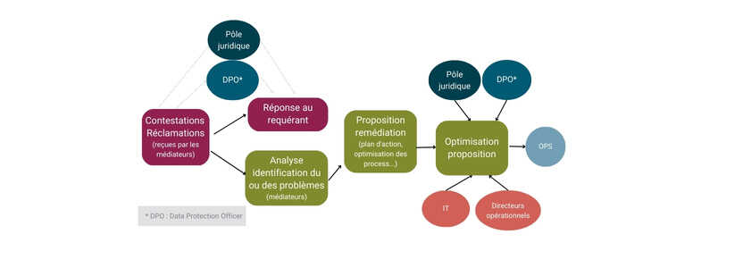 schema-mediation-remediation-7.jpg